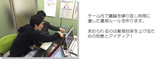 チーム活動ａ